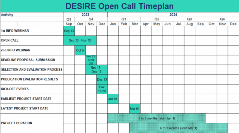 desire-open-call-schedule-840x469